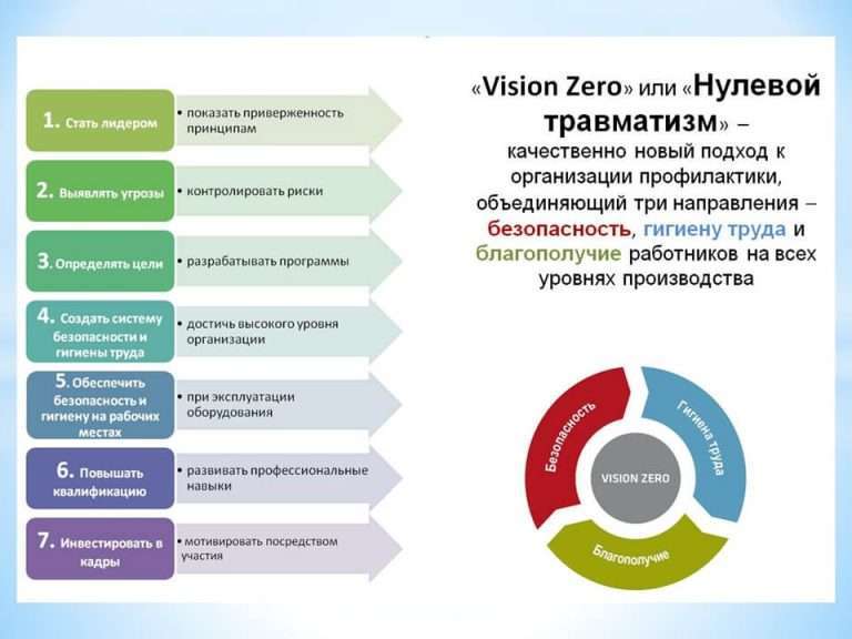 ⚡С 19 по 25 февраля 2024 года в ГУО “Средняя школа №5 г.Жлобина ” проходит Неделя нулевого травматизма «Vision Zero»